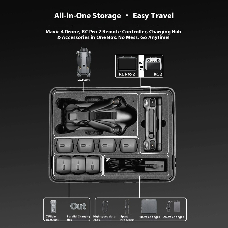 Outdoor Adventure Box - Explosion-proof Carrying Case For DJI Mavic