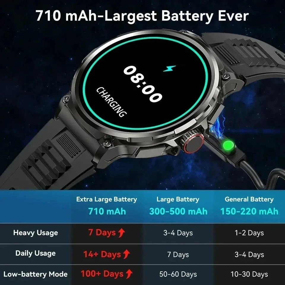 Hot Men Smart Watch 710mAh Out - Outdoor Adventure World のレビューと価格
