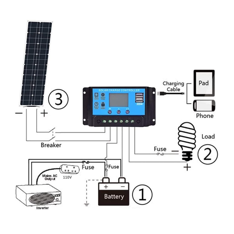 45W 50W 18V ETFE Flexible Mono - Outdoor Adventures のレビューと価格